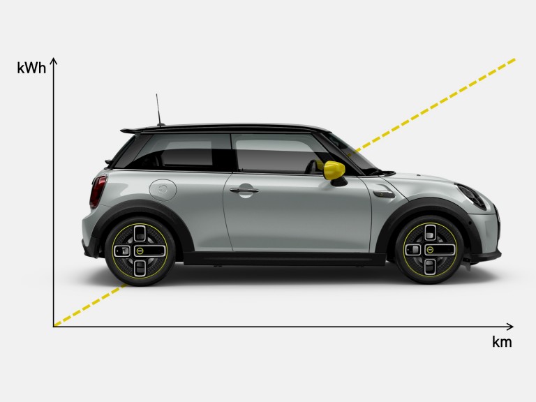 mini elektromobilität – reichweite – batteriegrösse