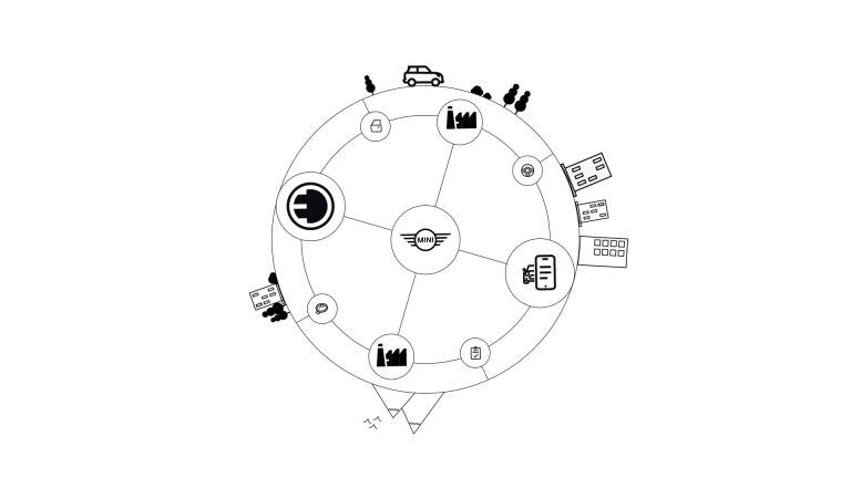 Cycle de production durable de la MINI